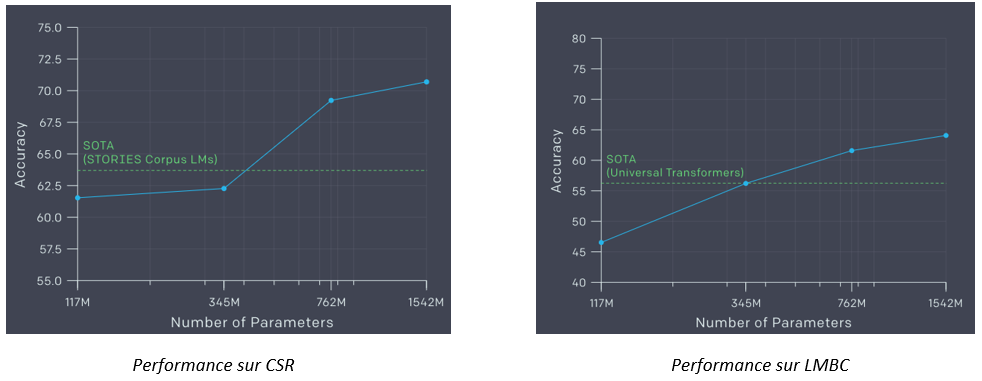 Performance sur csr 