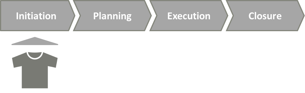 Project Management Life Cycle