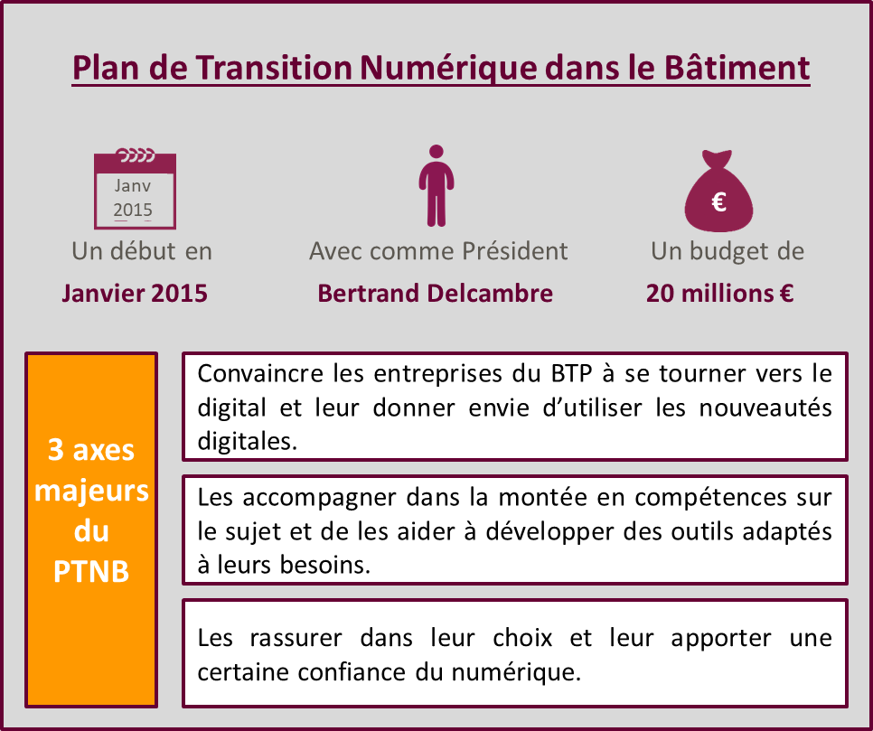 Plan de transition numérique dans le bâtiment 