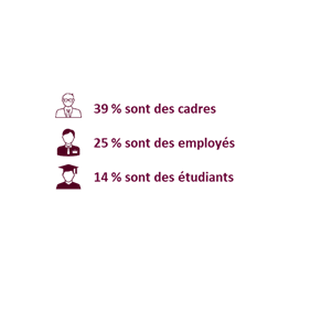 les principaux loueurs de vélos en France