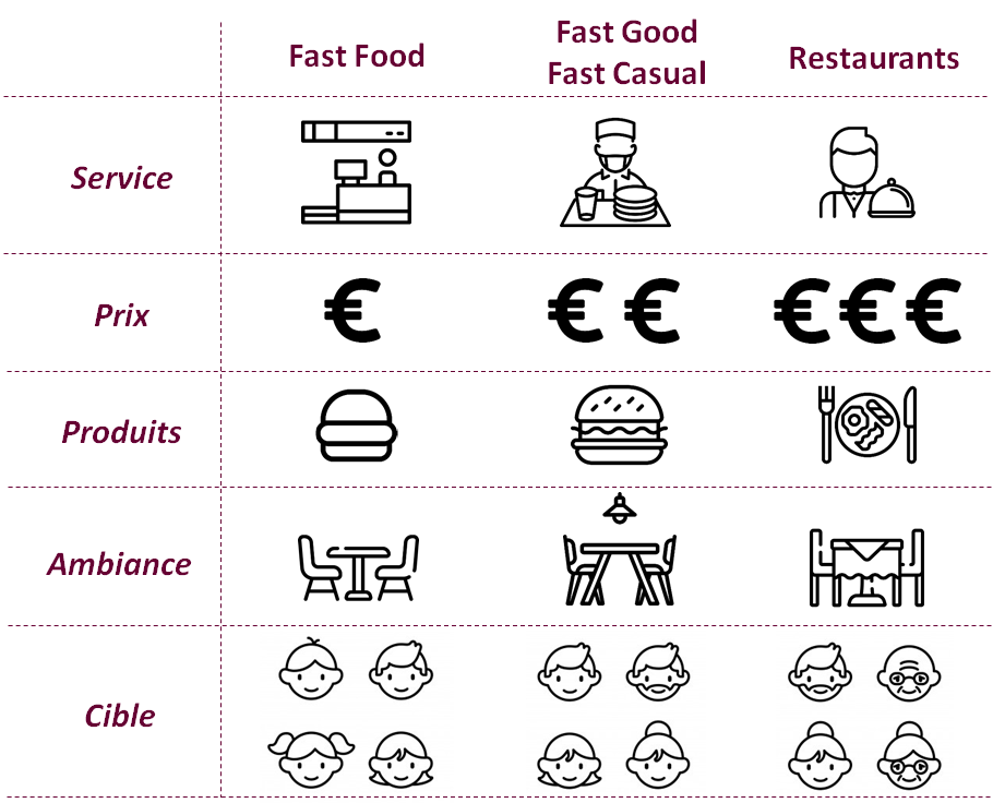 Offre de restauration en aéroport