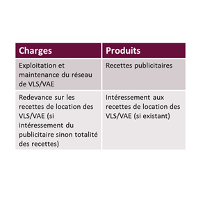 structure de coûts