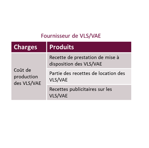 fournisseur de vls/vae