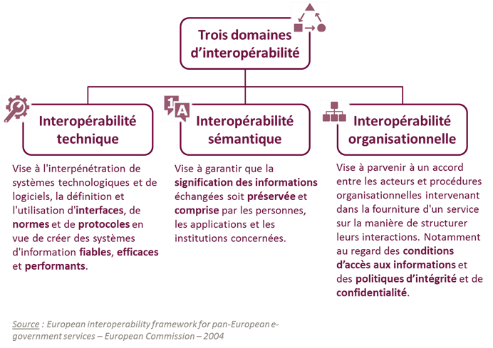 Schema-interoperabilite-developpement-numerique-sante