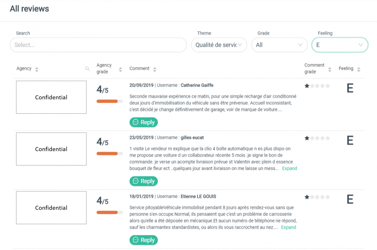 La synthèse des commentaires clients