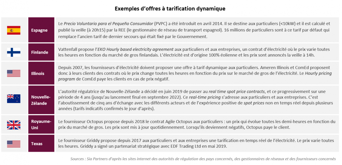 exemple-d-offres-à-tarification-dynamique