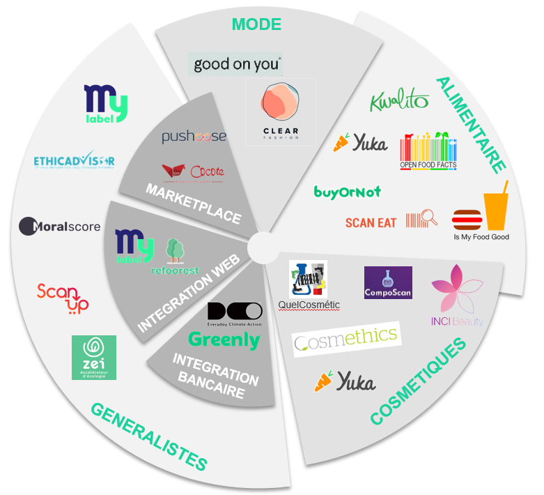 Panorama des applications d'analyse d'impact