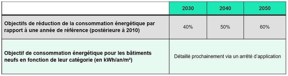 Objectifs-de-la-loi-ELAN-en-fonction-des-échéances