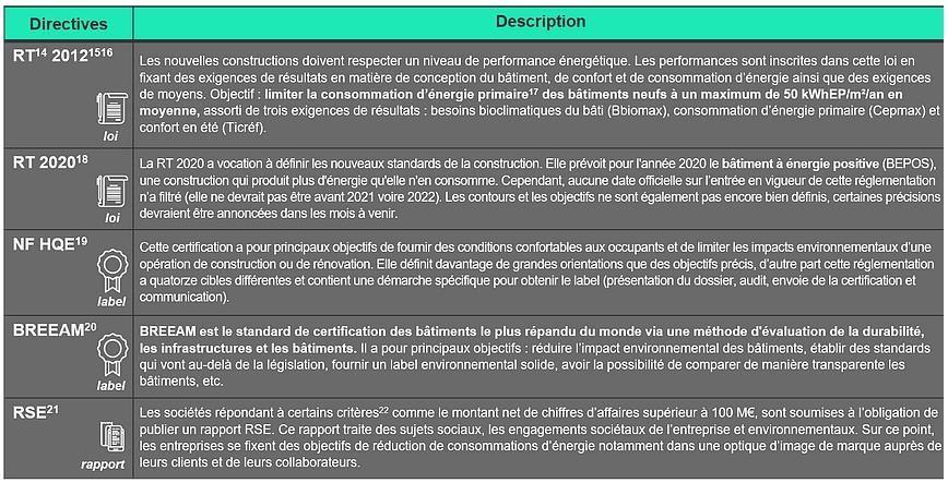 Le-contexte-français-de-la-réduction-des-consommations-énergétiques des bâtiments