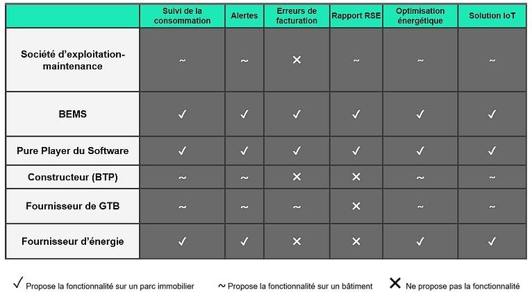 De-nombreux-acteurs-positionnés-sur-la-gestion-énergétique-des-bâtiments