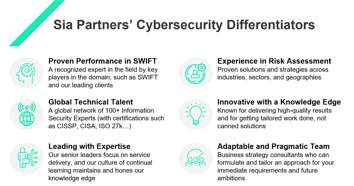 Infographic that provides Sia Partners' capabilities in the cybersecurity space 