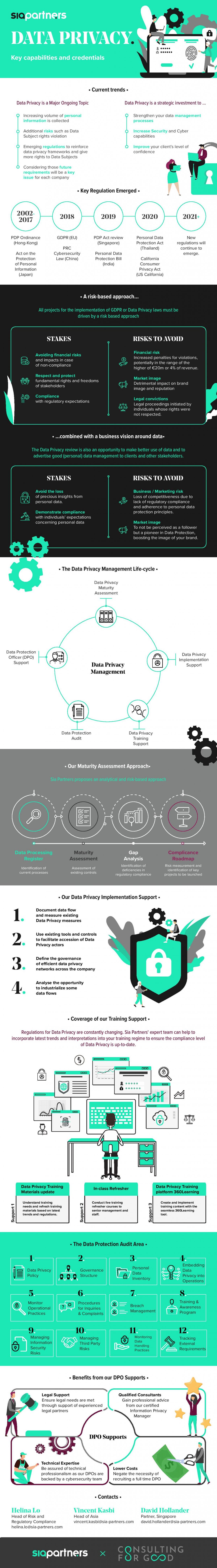 Data Privacy infographic