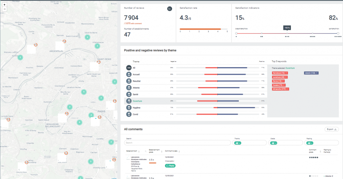 Dashboard de la solution d'IA "Deep Review"