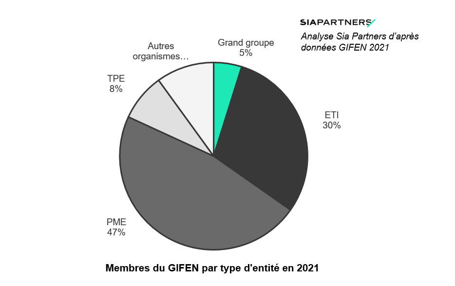 Membres GIFEN