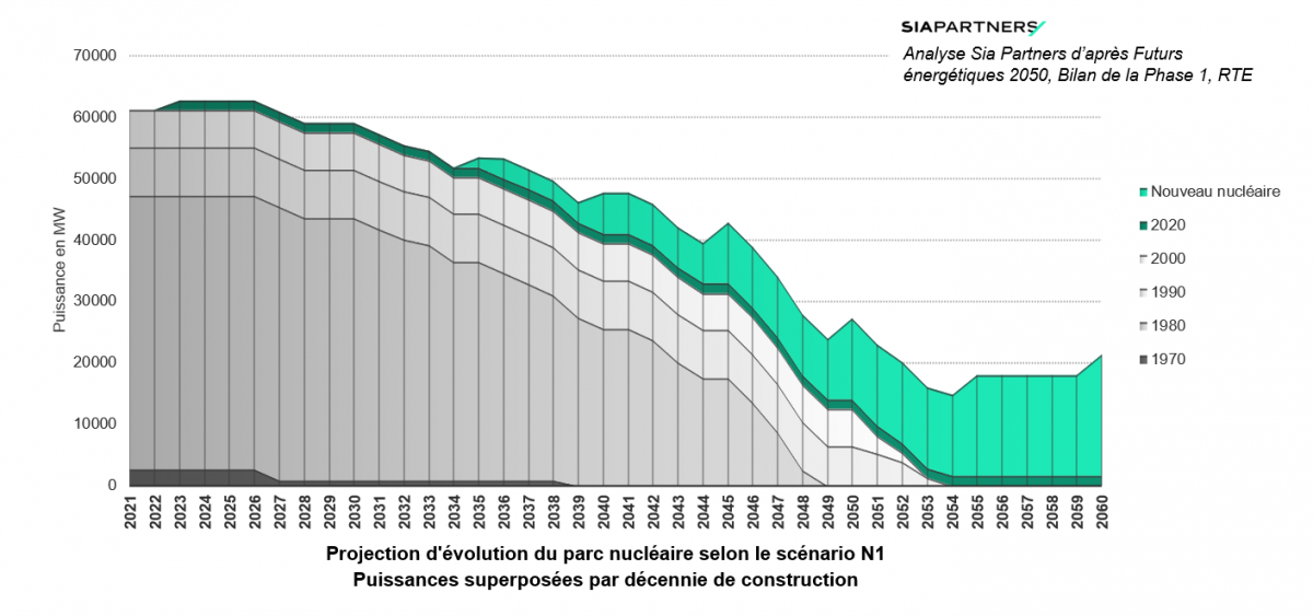 Scenario N1