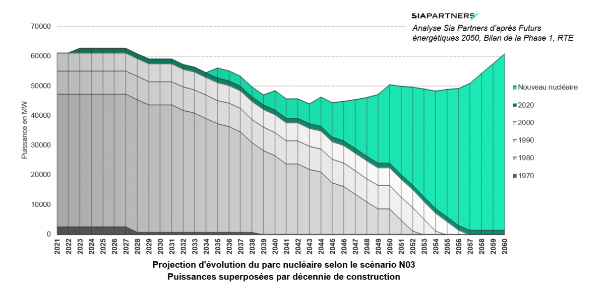 Scenario N3