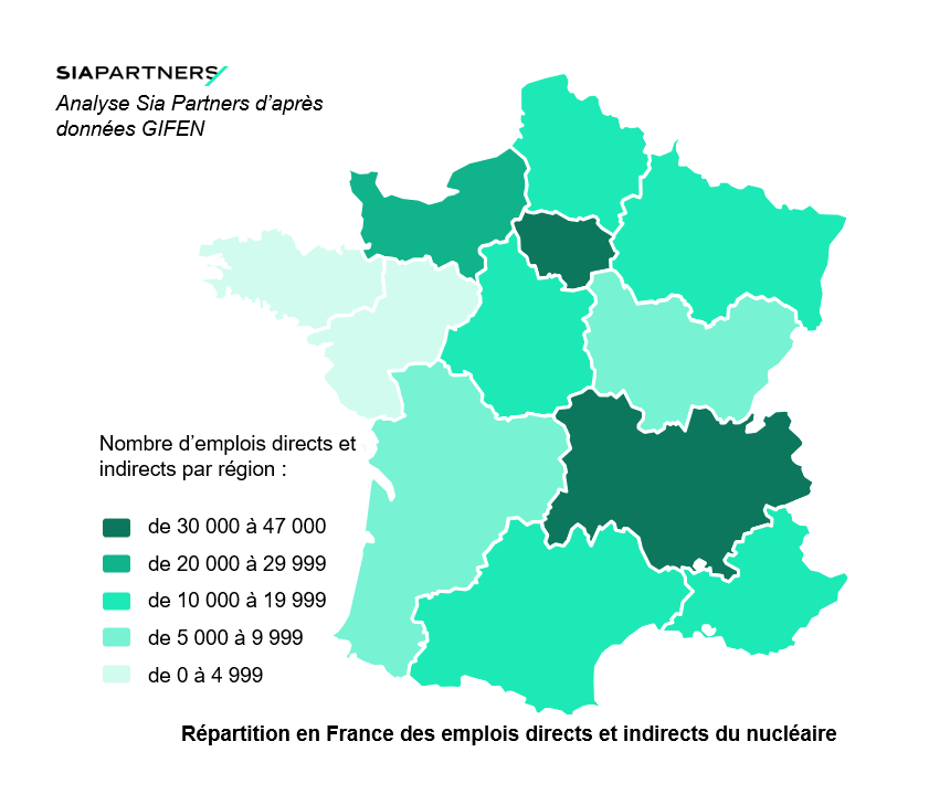 Répartition des emplois directs et indirects du nucléaire