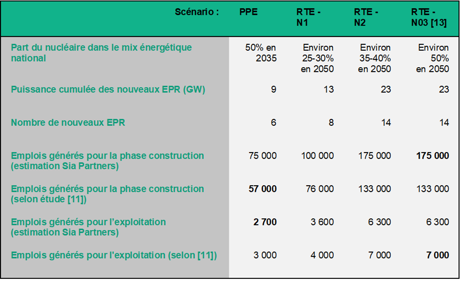 Tableau comparatif des scenario