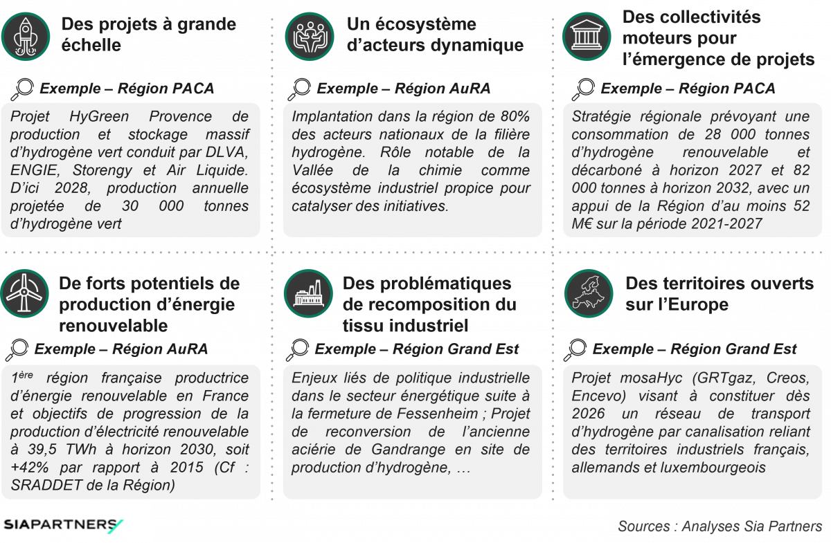Atouts des régions étudiées pour le développement de filières hydrogène renouvelable et bas carbone