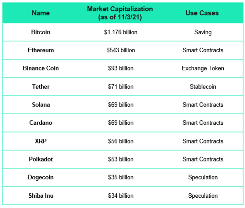 Cryptocurrency Market Capitalization