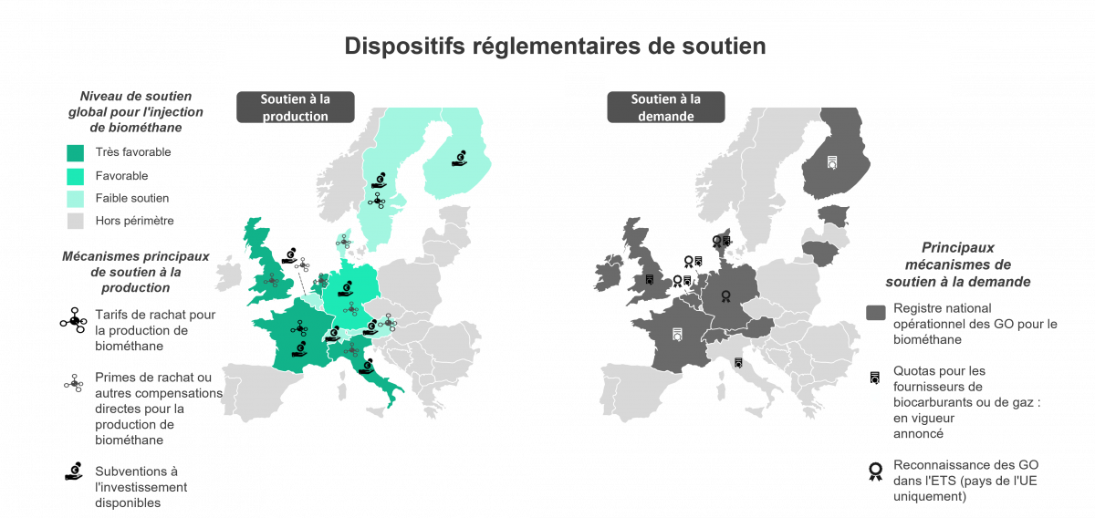 Dispositifs réglementaires de soutien