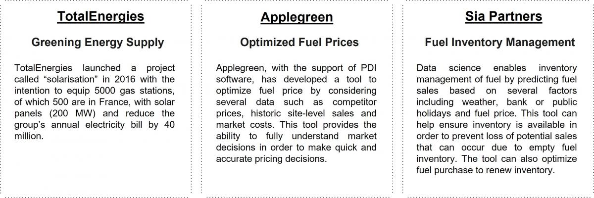 Operational Performance Examples: TotalEnergies, Applegreen, Sia Partners