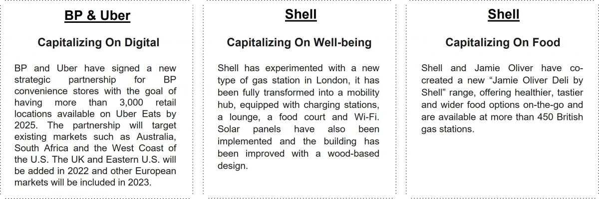 Revenue Examples: BP & Uber, Shell