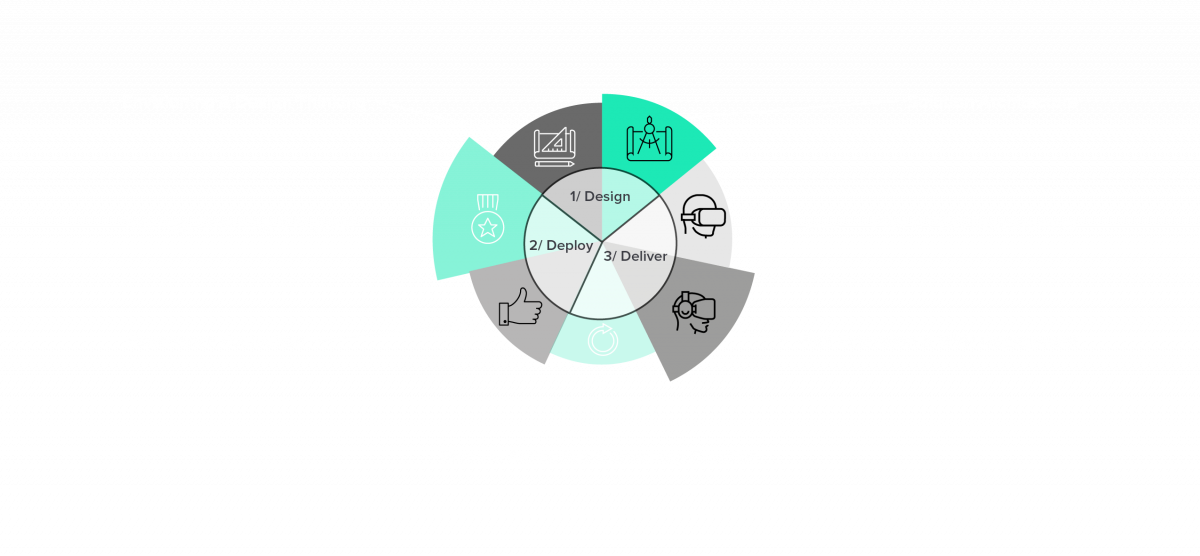 Sia Partners - Services de solutions de réalité étendue