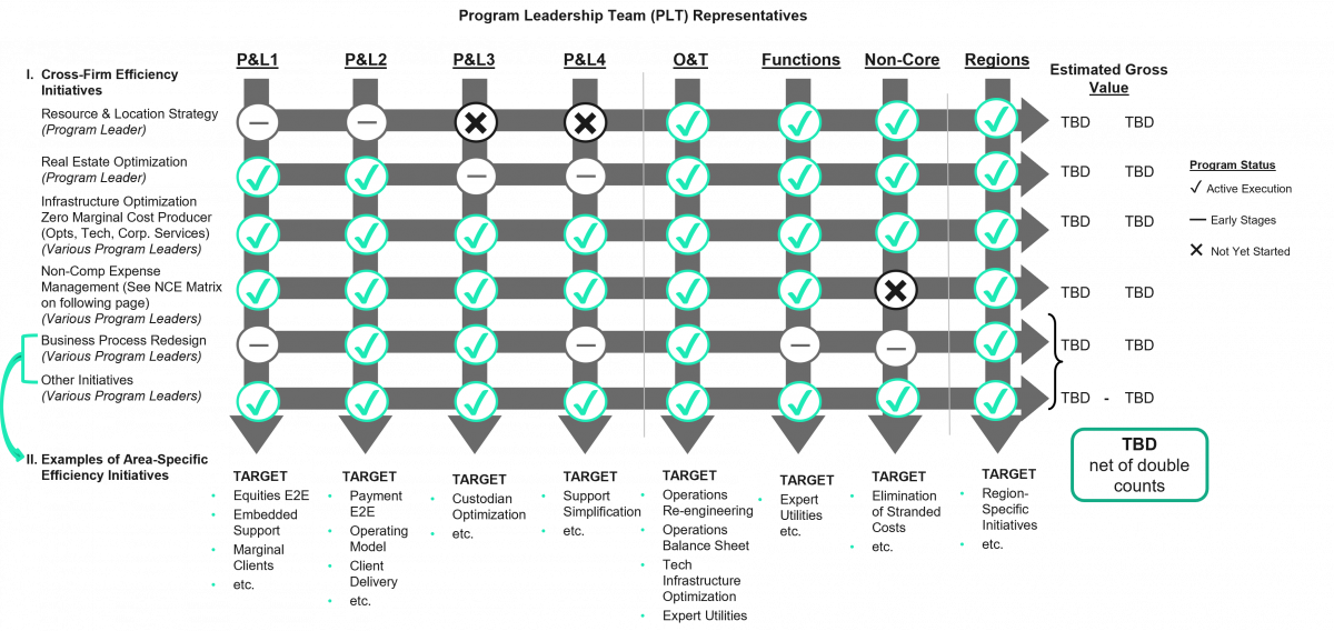 Implementing the Efficiency Management Framework