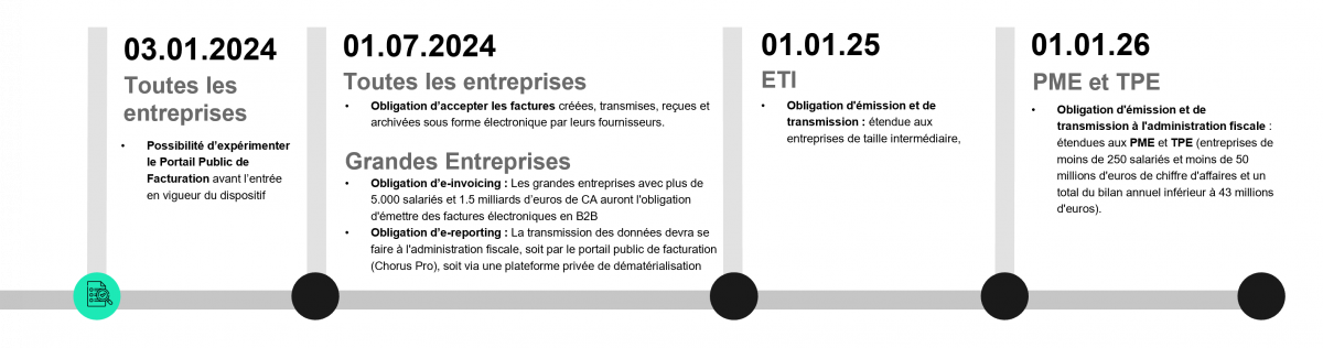 Présentation du contexte de la réglementation