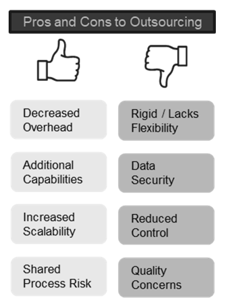 Pros and Cons to Outsourcing graph