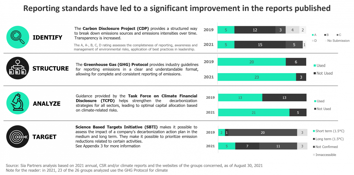 Table listing the issues that need to be addressed to see a real improvement in the published reports