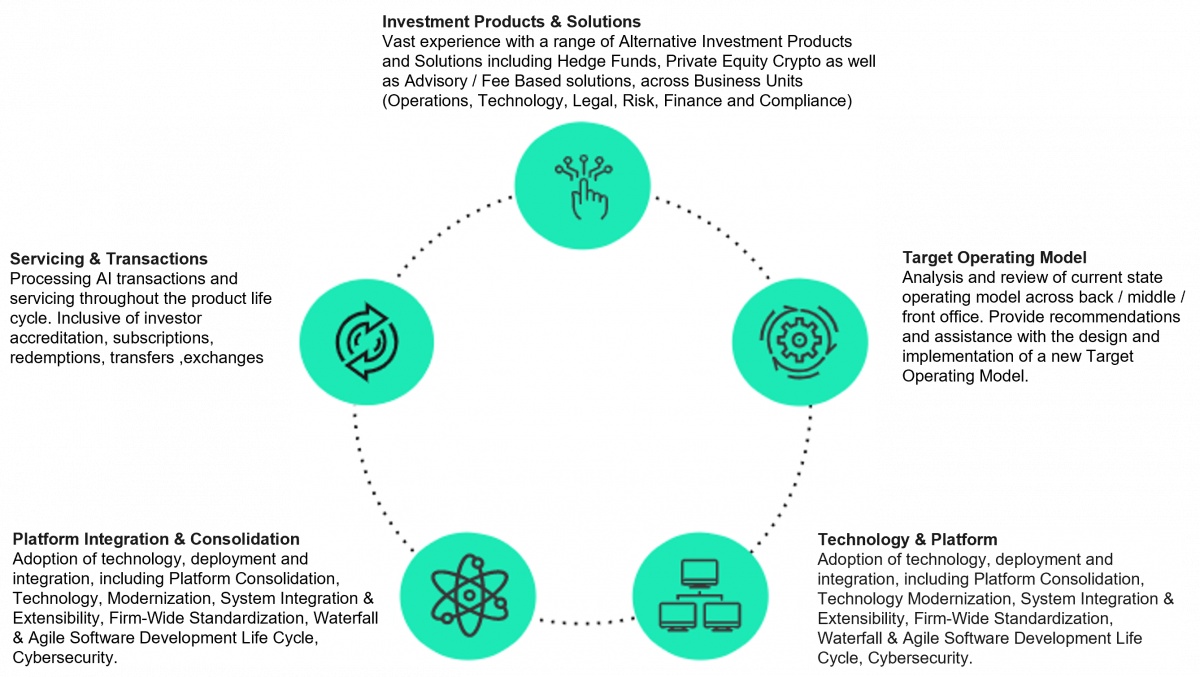 Alternative Investment Business graph