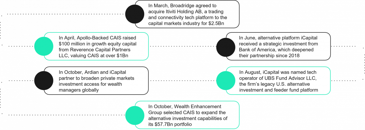 Graph Mergers and Acquisitions