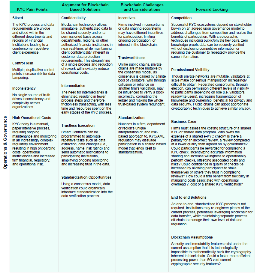 KYC Matrix 1 