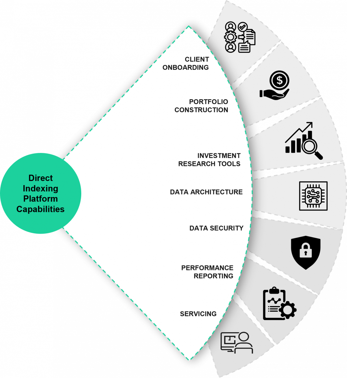 Direct Indexing Platform Capabilities