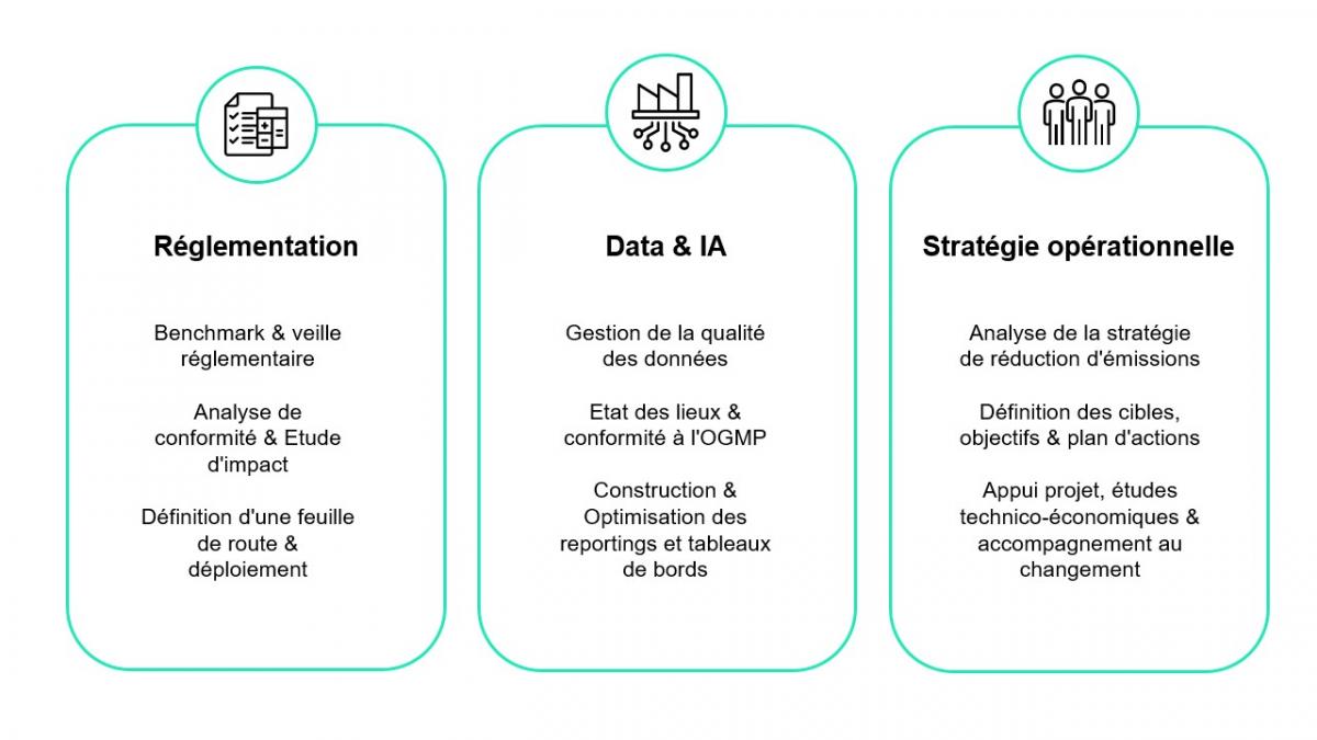 Méthodologie Sia Partners