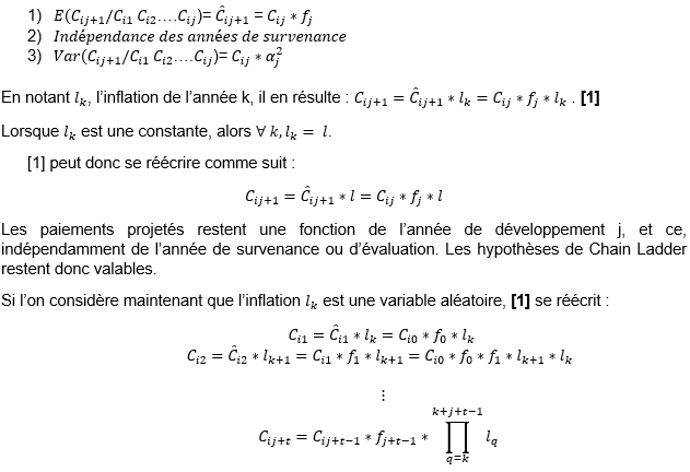 hypothèses mathématiques