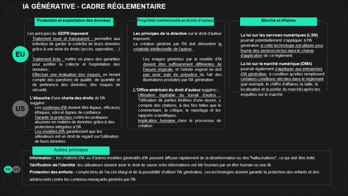 Cadre réglementaire