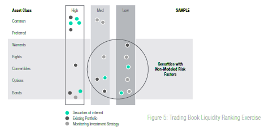 Trading Book Liquidity Ranking Exercise