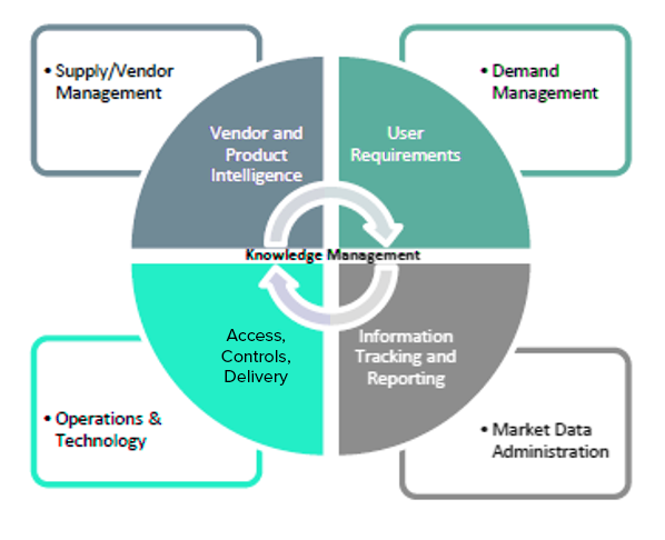 Knowledge Management