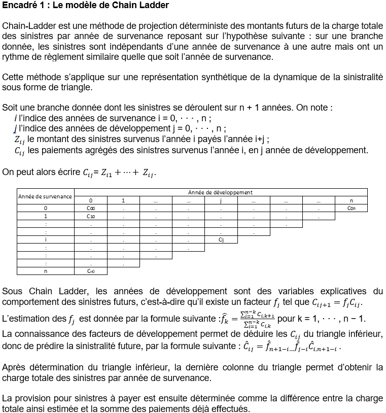 Encadré 1 : Le modèle de Chain Ladder