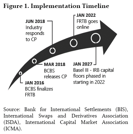 Implementation Timeline