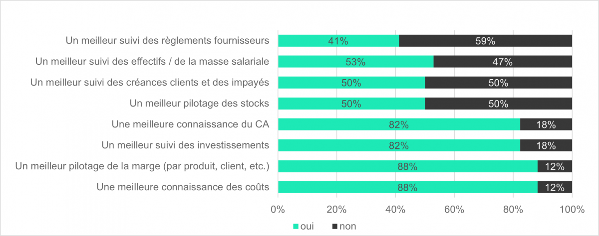 données financières