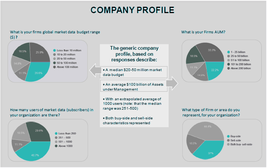 Company Profile