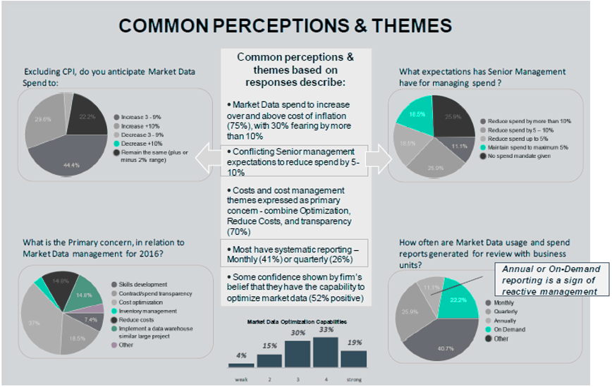 Common perceptions & themes