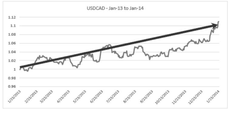 Market Data Spend Forecasts