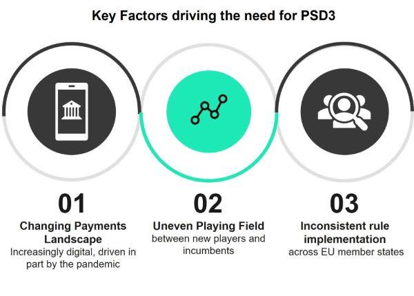 KEY DRIVERS OF PSD3