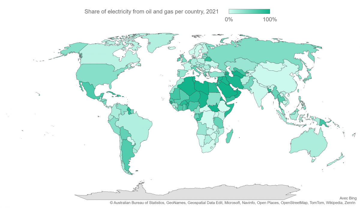 Variation in the proportion of oil and gas used in a country's electricity mix