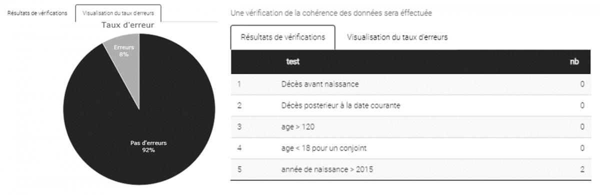 ANALYSE DES DONNEES